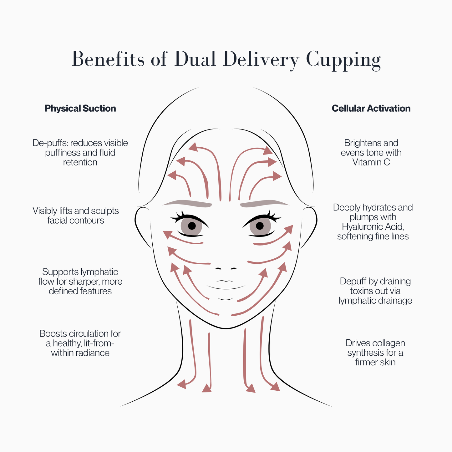 Zero Gravity Facial Cupping + Vitamin C Serum Sculpting Ritual 30ml