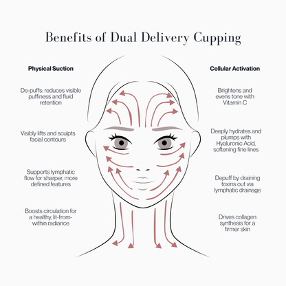 Zero Gravity Facial Cupping + Vitamin C Serum Sculpting Ritual 30ml
